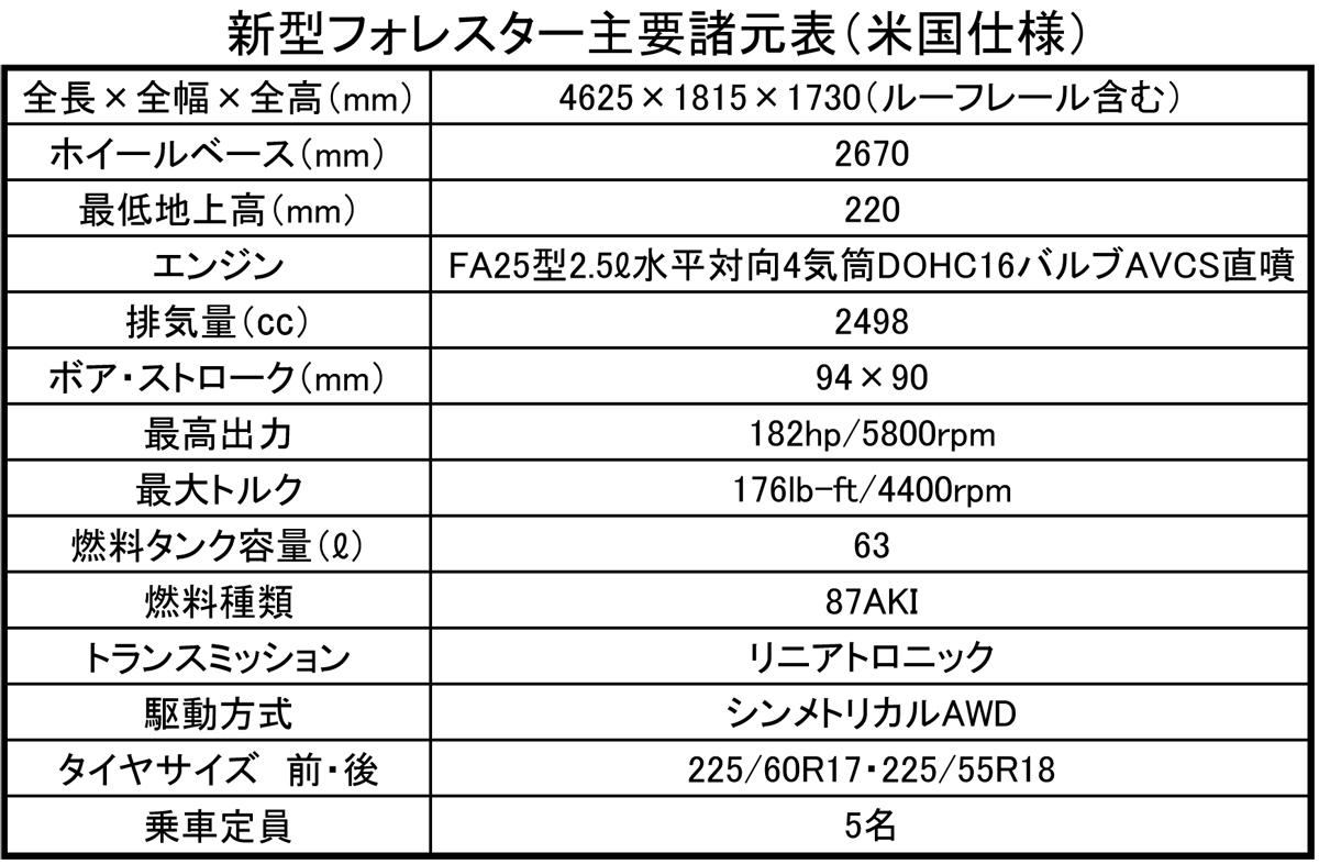 フォレスター 〜 画像37