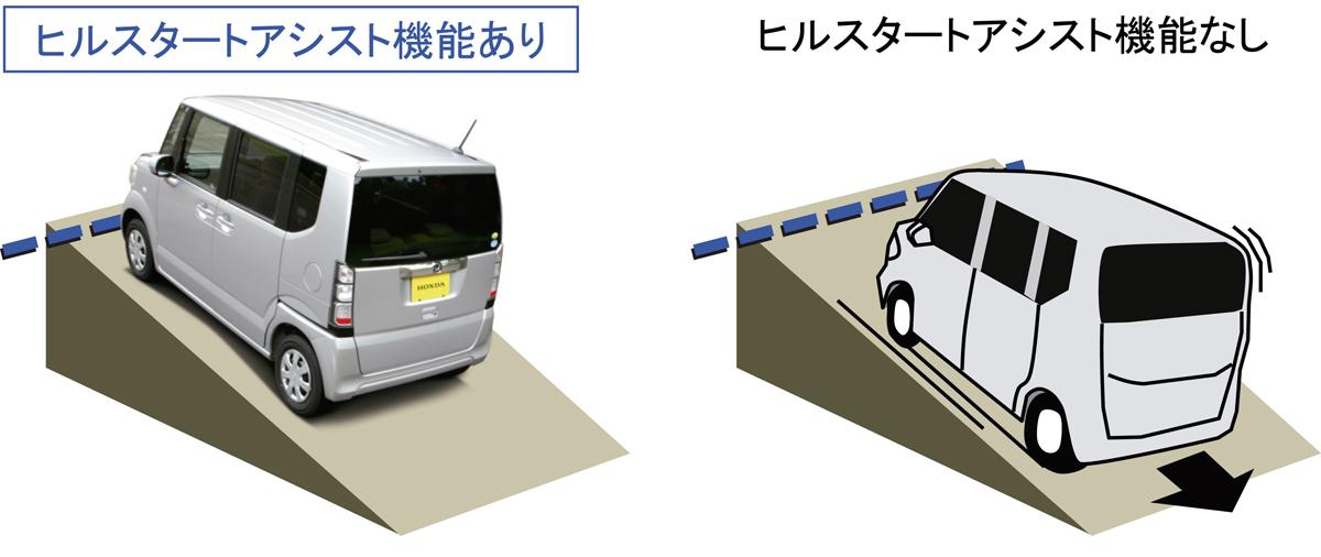 ドライバーアシスト 〜 画像4