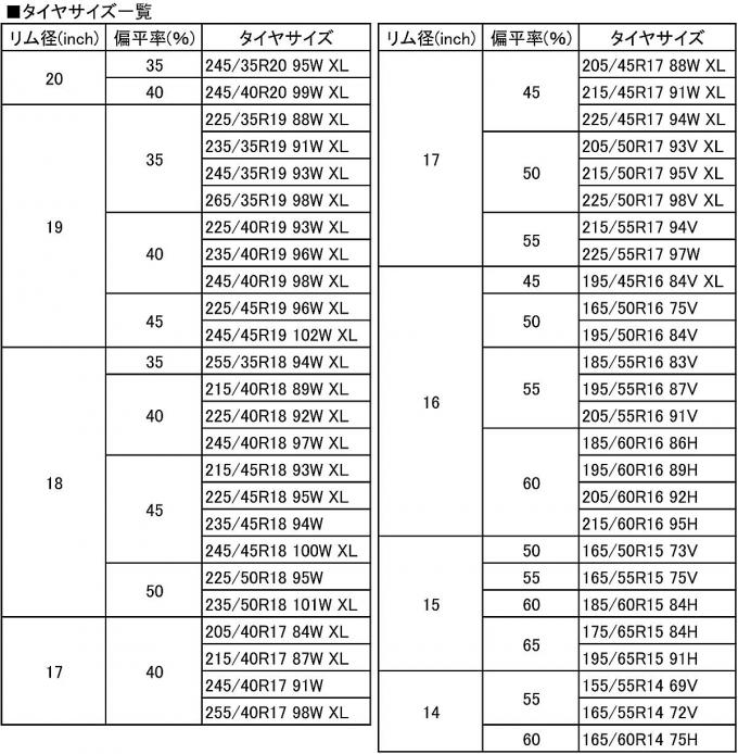 グッドイヤーエフィシェントグリップ コンフォート