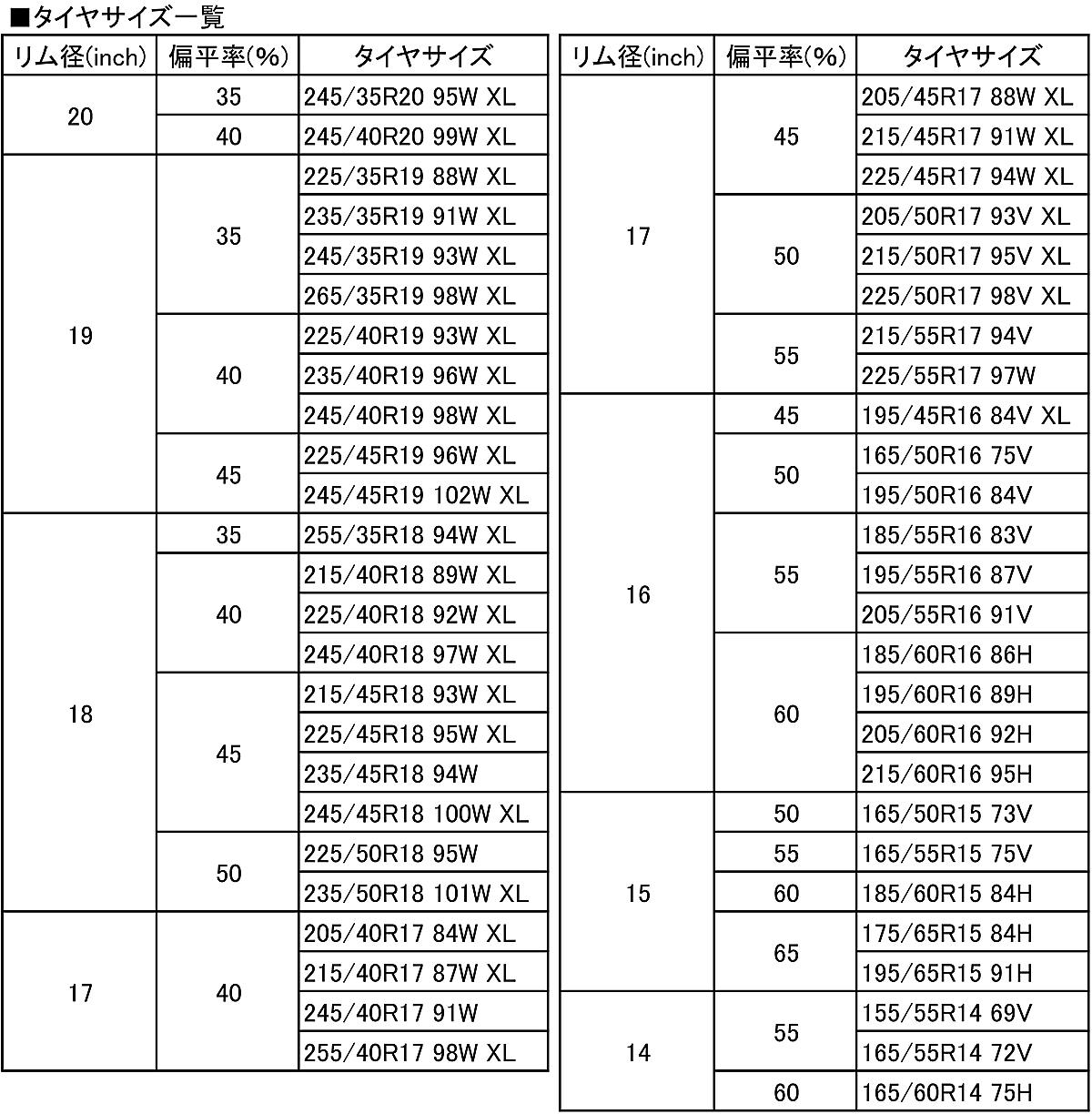 グッドイヤーエフィシェントグリップ コンフォート 〜 画像13