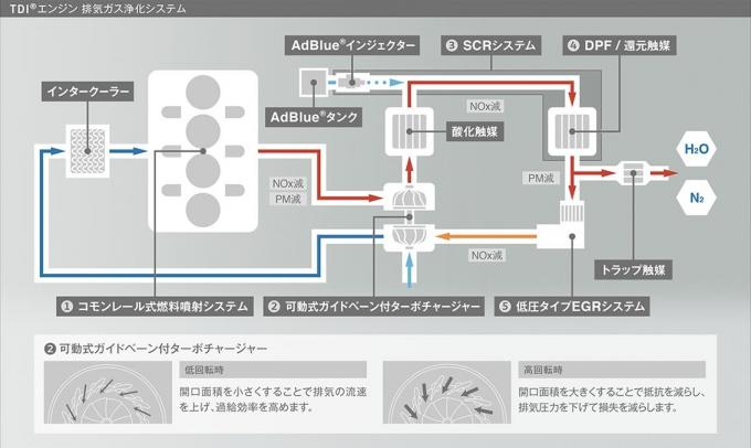 VWパサートTDI