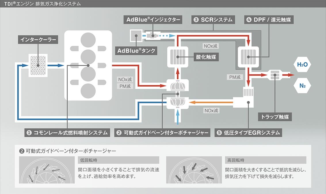 VWパサートTDI 〜 画像46