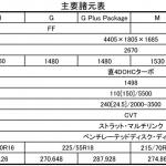 【画像】【試乗】グイグイ曲がる！　三菱エクリプスクロスのSUVらしからぬ走りに心酔 〜 画像45