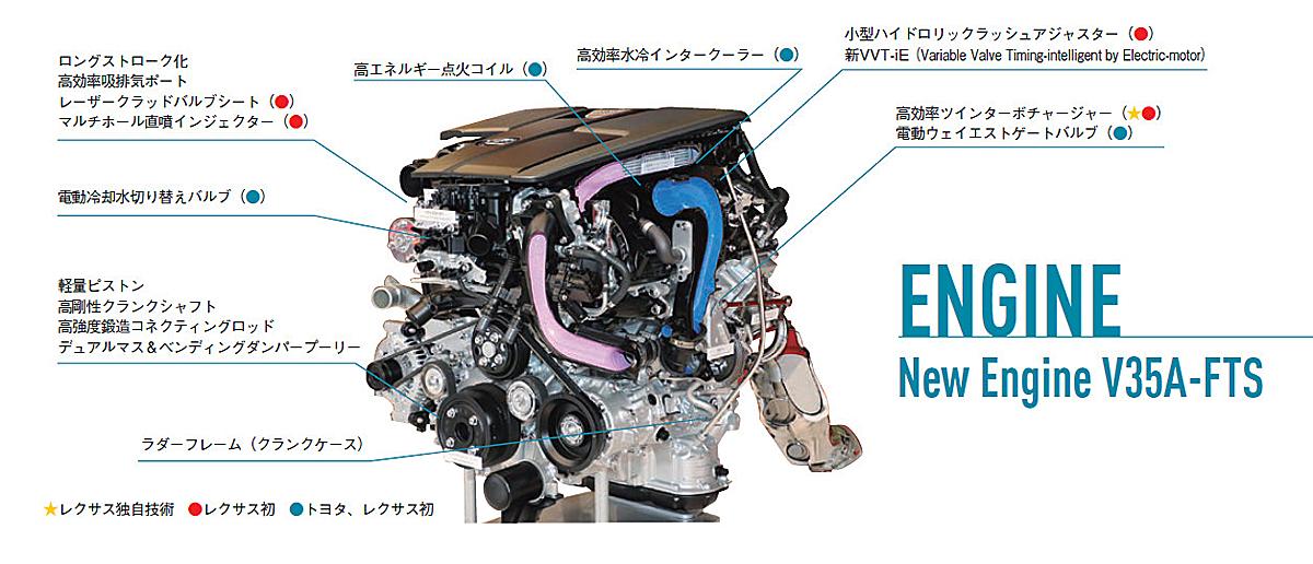 新型レクサスLS 〜 画像7