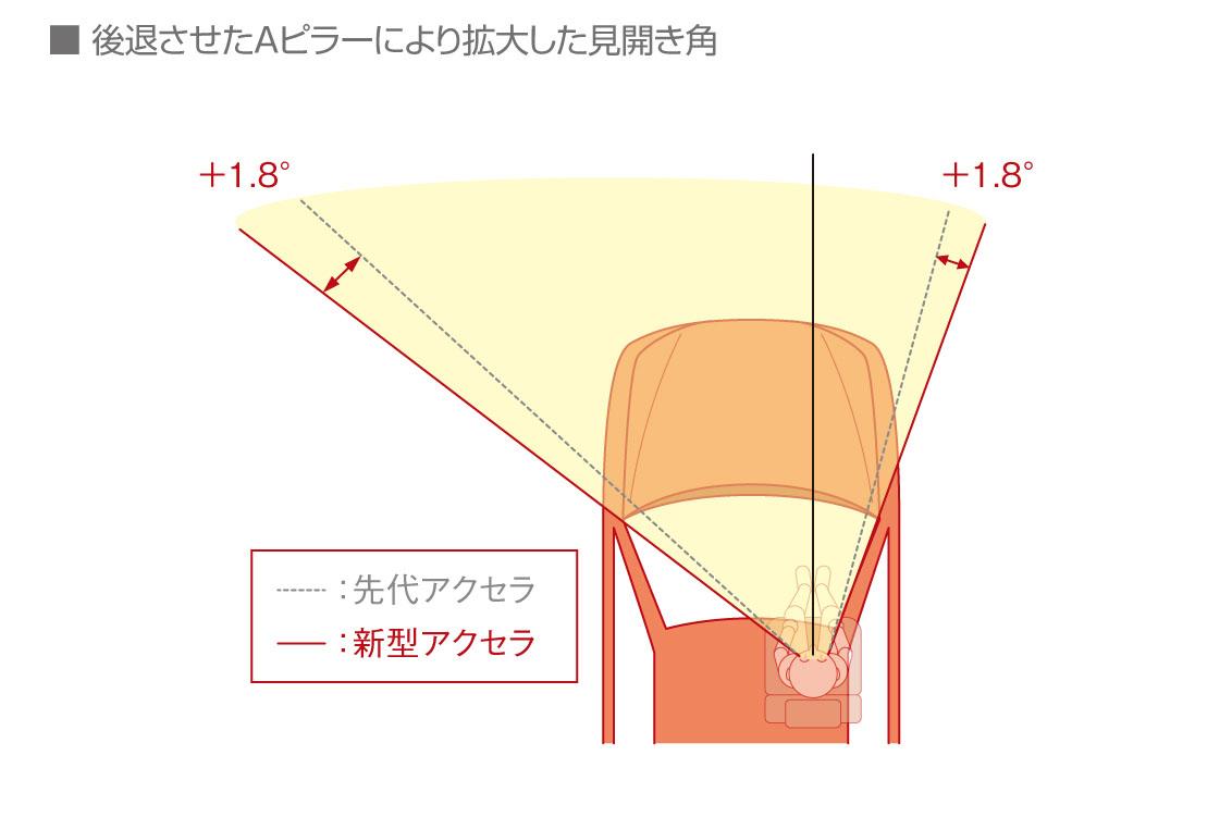 ドアミラー 〜 画像2