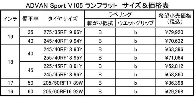 格安新品 送料無料 納期確認要 ベンツ承認 4本価格 ヨコハマ アドバンスポーツ V105 255 35R19 XL 96Y MO 35-19 YOKOHAMA  ADVAN Sport