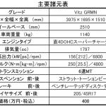 【画像】トヨタ ヴィッツGRMNが申し込み開始！　150台限定の激レア車は抽選必至 〜 画像18