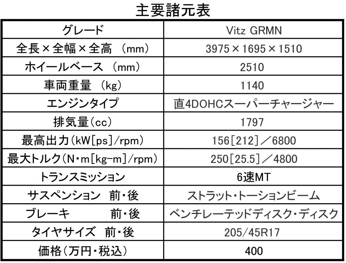 ヴィッツGRMN 〜 画像18