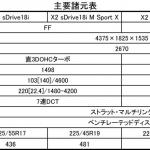 【画像】激戦の小型SUV市場にBMW X2投入！　卓越した走りでライバルを圧倒する可能性も 〜 画像12