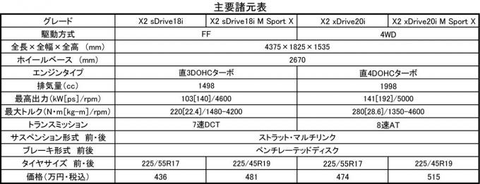 BMW X2