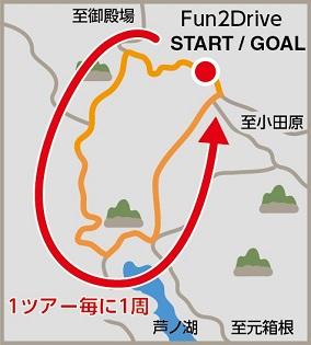 スポーツカーのレンタカー 〜 画像6