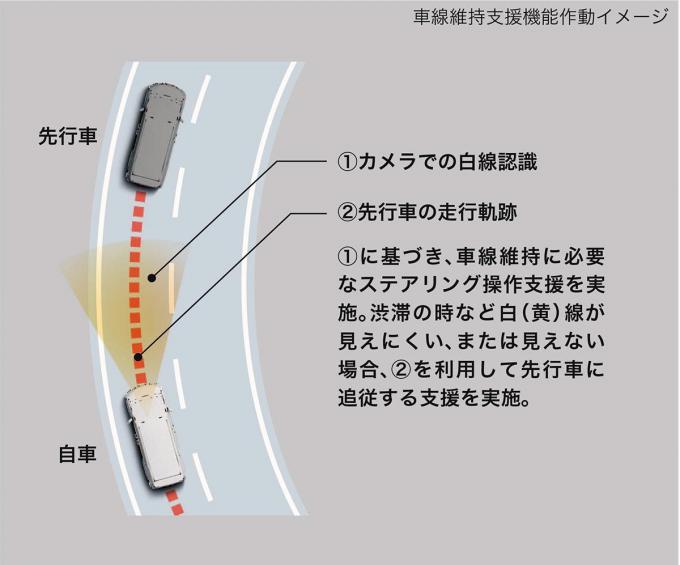 新型アルファード／ヴェルファイア