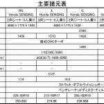 【画像】ミニバンのホンダ ジェイドが5人乗りのワゴンを追加！　不満の声を徹底反映したマイチェンを実施 〜 画像43