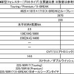 【画像】ハイブリッド初搭載！　新型スバル・フォレスターの国内仕様が公開＆予約開始 〜 画像93