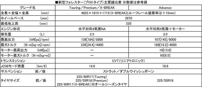 スバルフォレスター