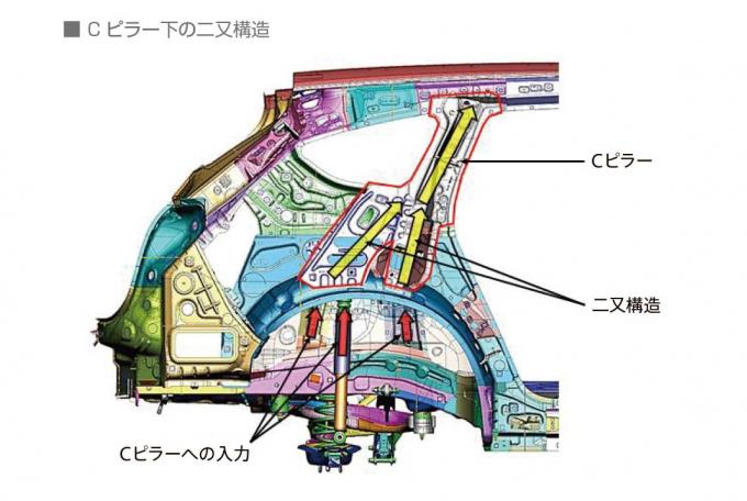 2列目席は安全