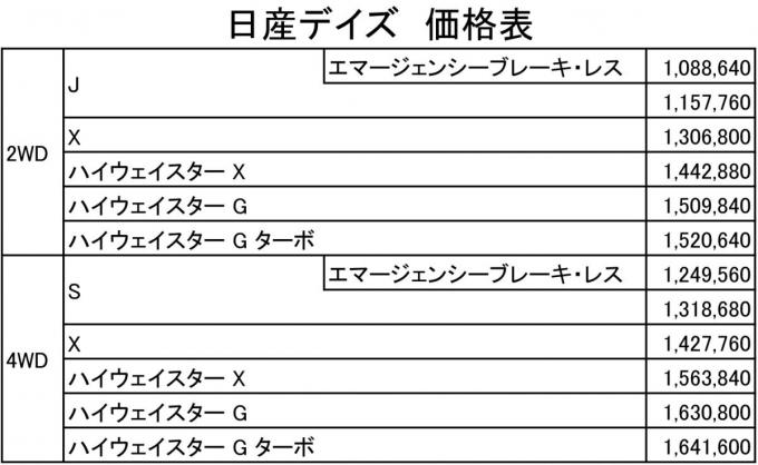 日産デイズ