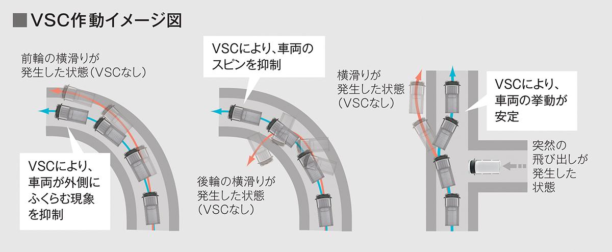 ハイゼットトラック 〜 画像27