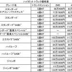 【画像】軽トラック初の自動ブレーキ採用！　ハイゼット トラックが安全装備を充実 〜 画像41