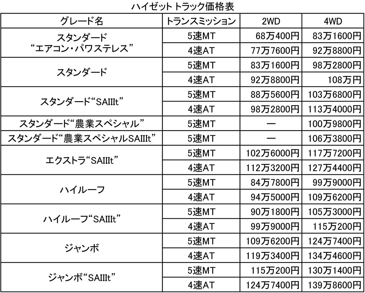 ハイゼットトラック 〜 画像41