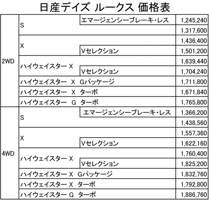 日産デイズ