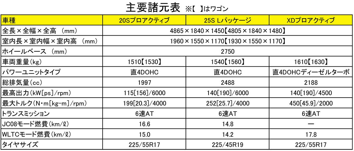 アテンザ 〜 画像36