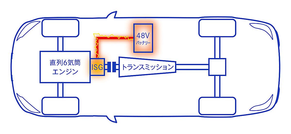 ダウンサイジングターボとハイブリッド 〜 画像4