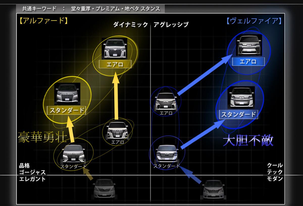 トヨタアルファード・ヴェルファイア 〜 画像2