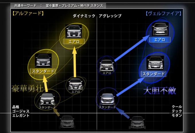 トヨタアルファード・ヴェルファイア