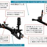 【画像】小さなボディに最新技術を凝縮！　かわいい見た目だけじゃないスズキ・クロスビーのメカニズムを解説 〜 画像4