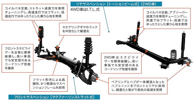 スズキ・クロスビー