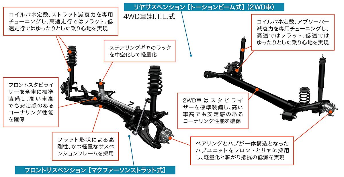 スズキ・クロスビー 〜 画像4