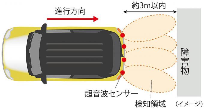 スズキ・クロスビー