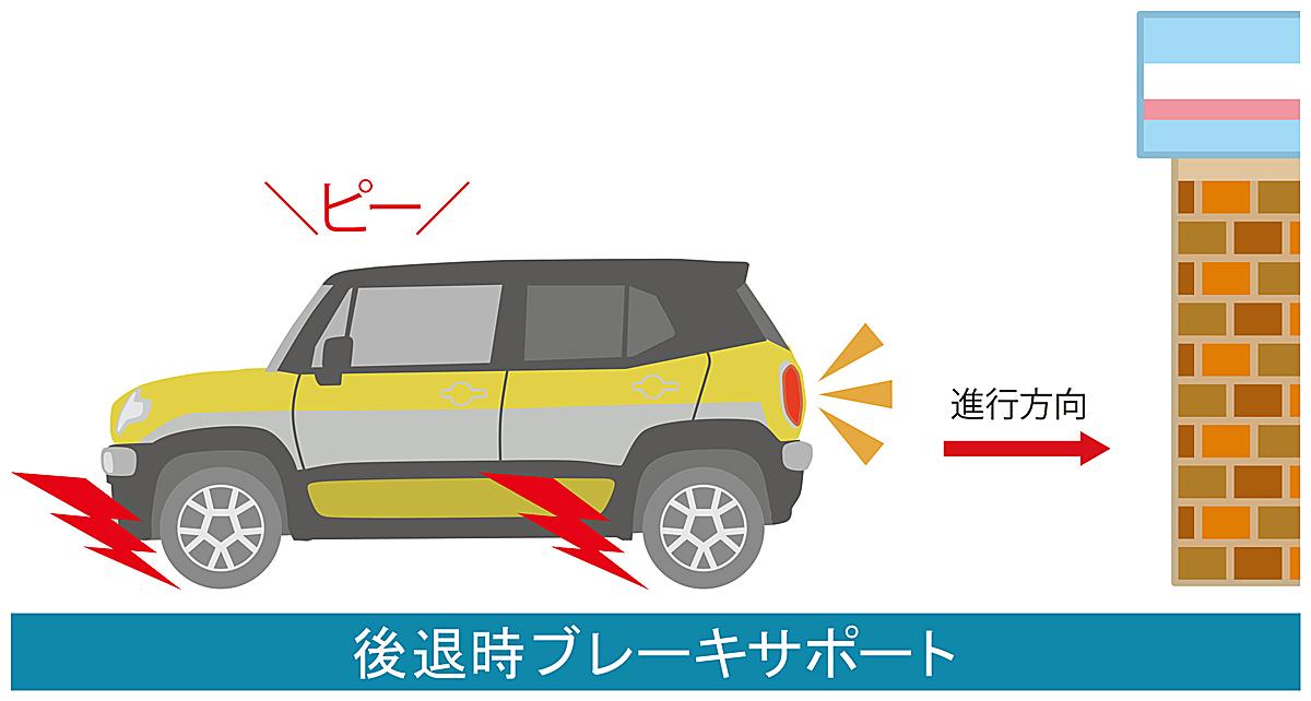 スズキ・クロスビー 〜 画像13