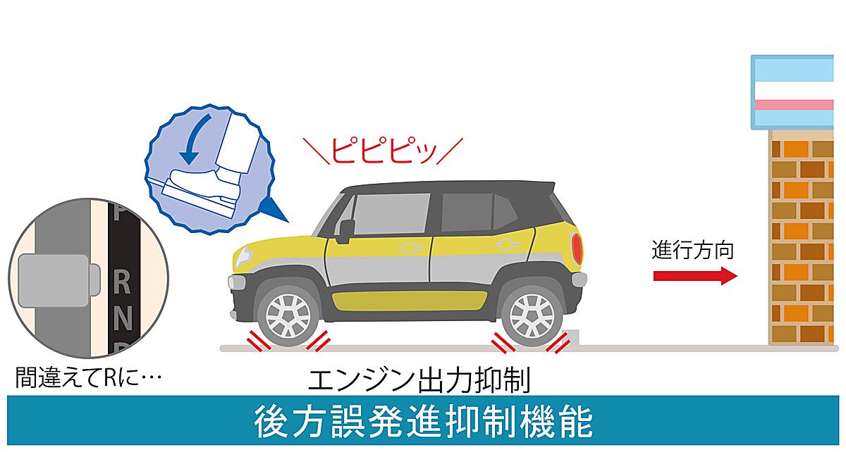 スズキ・クロスビー 〜 画像14