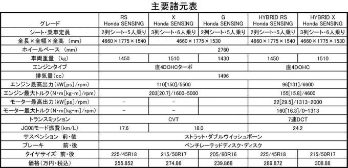 ホンダ・ジェイド ハイブリッドRS 〜 画像27