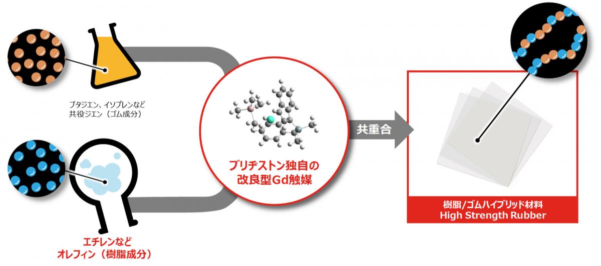 HSR 〜 画像4