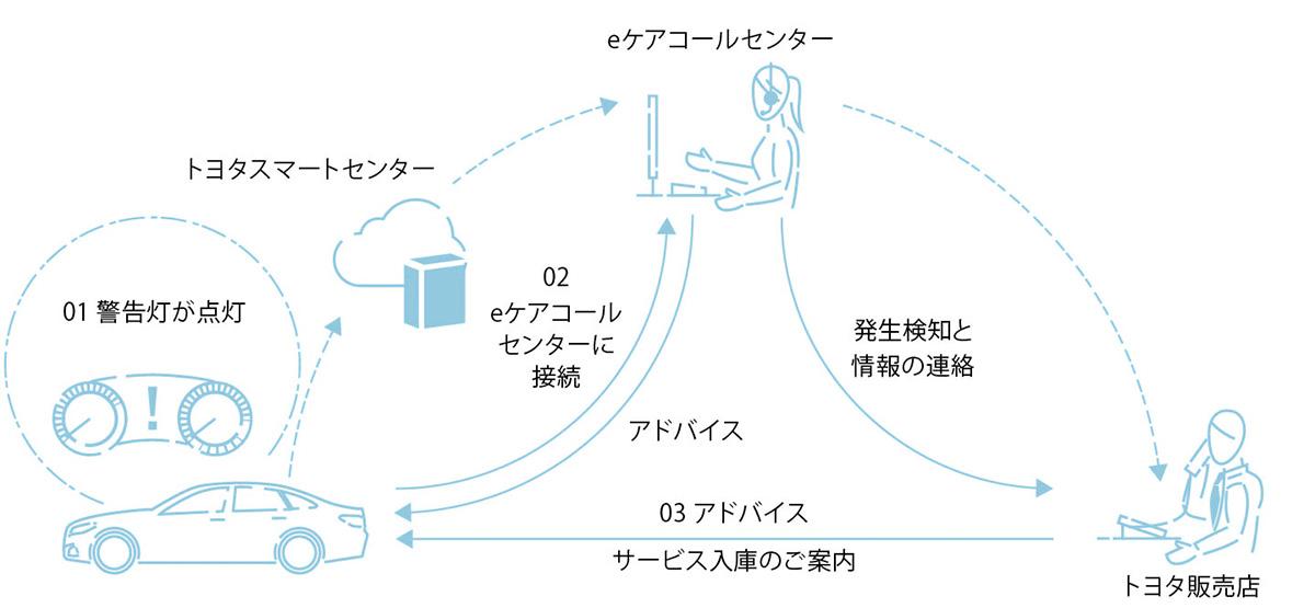 トヨタクラウン 〜 画像43