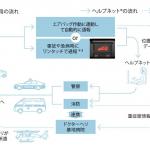 【画像】ニュルで走りを鍛え、コネクティッド技術を搭載した新型トヨタクラウンの価格や詳細情報 〜 画像44