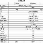 【画像】すでに予約が4000台超え！　ハイブリッド仕様も加わったスバル新型フォレスターがついに登場 〜 画像4