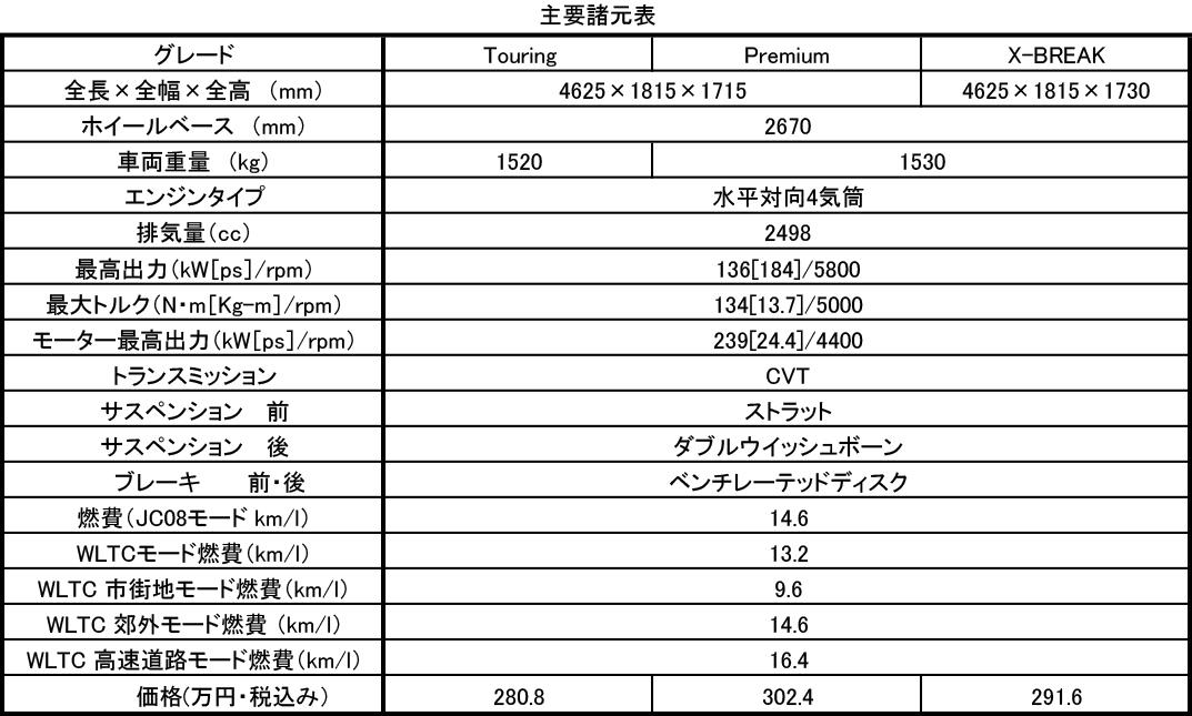 フォレスター 〜 画像4