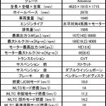 【画像】すでに予約が4000台超え！　ハイブリッド仕様も加わったスバル新型フォレスターがついに登場 〜 画像5