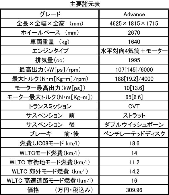 フォレスター 〜 画像5