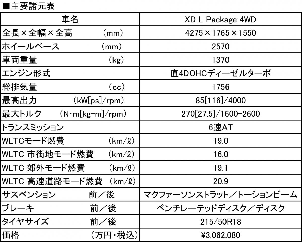 CX-3 〜 画像29