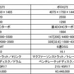 【画像】ポロとup!に待望のGTIが登場！　ゴルフと合わせて13年ぶりに3モデルのGTIが揃う 〜 画像12