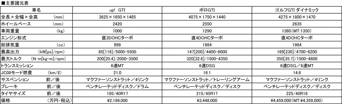 GTI 〜 画像12