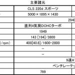 【画像】7年ぶりのフルモデルチェンジ！　デザイン革命を起こす新型「メルセデス・ベンツCLS」が登場 〜 画像59