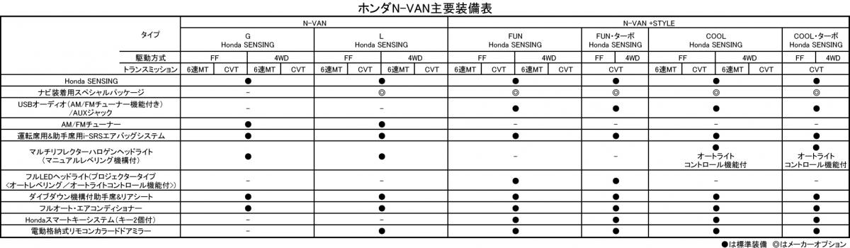 N-VAN 〜 画像21