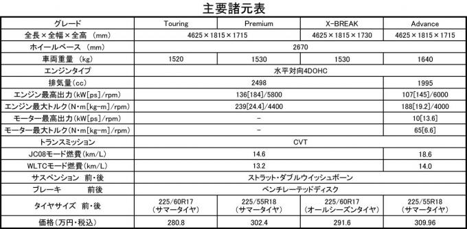 スバル フォレスター