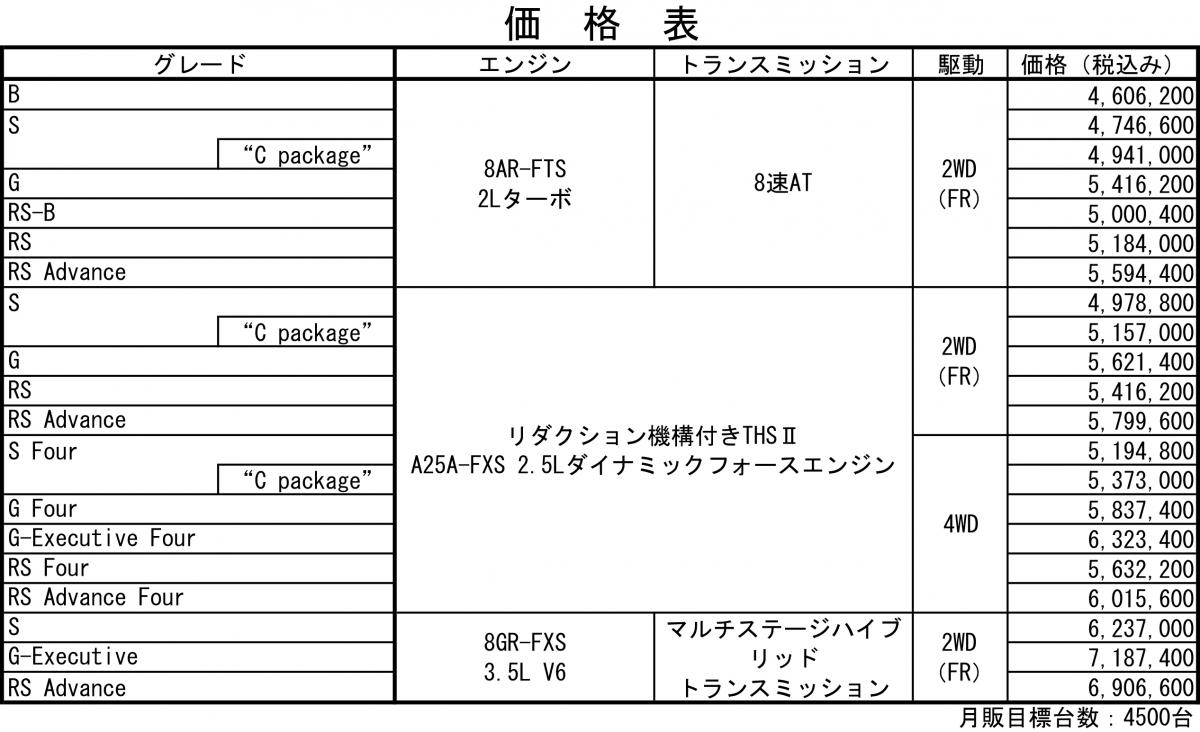 トヨタクラウン 〜 画像38